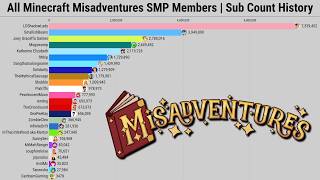 All Minecraft Misadventures SMP Members | Subscriber Count History (2006-2025)