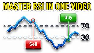 MASTER The RSI Indicator in 69 Minutes (Complete RSI Course)