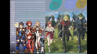 How Tall Is Rex In Chronicles 3 Future Redeemed?
