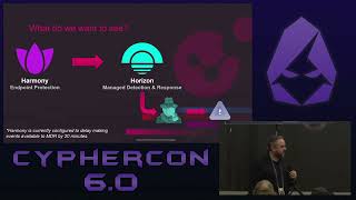 Operation BORDERLAND  Ransomware vs. Horizon MDR - Checkpoint | CypherCon 6.0