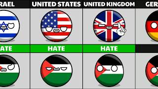 Which countries that love Palestine and which country that hate Palestine