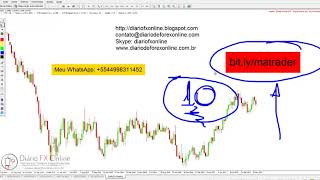 Mentoria e Coaching Diário Fx Online - Método Atitude Trader