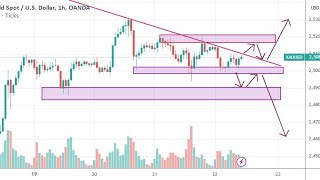 Today PMI  NEWS Technical Analysis  Gold✅