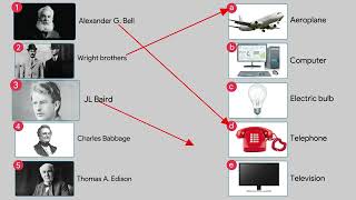Wonderful Inventions | Brain Box | Class 2