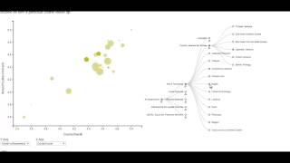 CS171 Final Project 2014 - Visualizing Q Guide Data