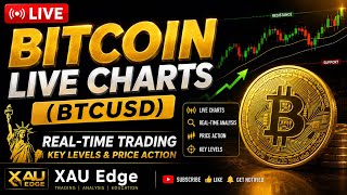 LIVE Bitcoin Charts (BTCUSD) | Real-Time Price Action #02