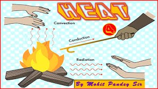 Science Topic- Heat Part 4 By Mohit Pandey Sir Video Number 1 Video No  1