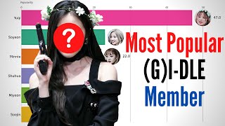 Most Popular (G)I-DLE Member (2018-2020) | (G)I-DLE Popularity Ranking