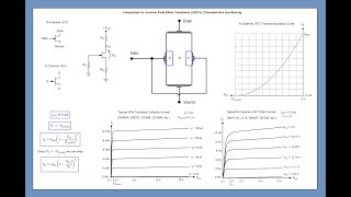 Topic 40 JFET Operation and Biasing