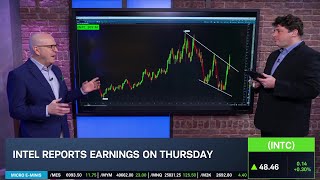 Options Corner: INTC Making Historic Bullish Breakout