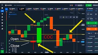 Secret Hidden SnR Level / Hidden Price Action / with Candlestick wick Reading