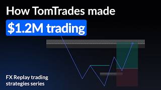 Backtesting Tomtrades CBR Model on XAUUSD