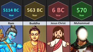 Pure Human Was Born In _______ Year