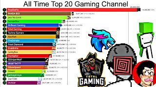 All Time Top 20 Gaming Channel on Youtube | pewdiepie, total gaming, markplier, dream, ishowspeed