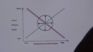 Rhythm, Depth and Speed 2