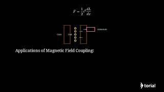 How to Calculate Electric Field Coupling Medium in 10μm Air Gap | Step-by-Step