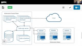 Kubernetes Design 101 — Rodolfo Sanchez — GOTO Night 2020