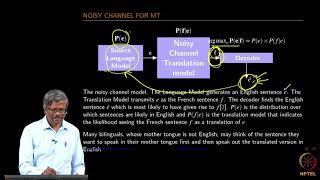 Noisy Channel Model, Bayes Rule, Language Model