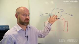 LDS V8900 - Gran momento de Vuelco - Brüel & Kjaer