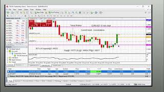 Live Trading Journals Pt.1