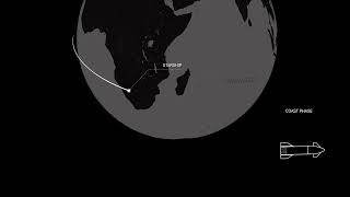 [6/6/2024]Starship will fly a similar trajectory as the previous flight test