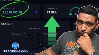The Ultimate Day Trading Strategy You Can't Live Without