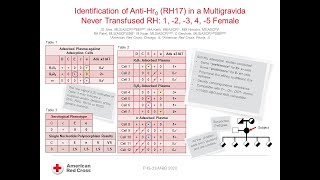 Identification of Anti-Hr0 (RH17) in a Multigravida Never Transfused RH: 1, -2, -3, 4, -5 Female