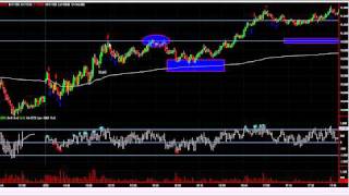 Using all price information to plan your trade - The Day Trading Room