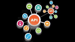 Webservices API Testing - Rest Assured API and POSTMAN | Rahul Arora