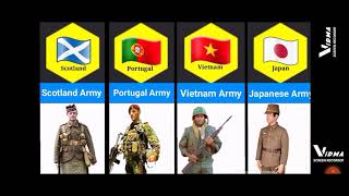 #uniform comparison of army#the comparison channel