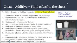 Additive Chest Diseases Radiology