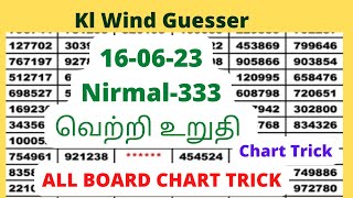 Kl Wind Guesser | 16-06-23 | Nirmal-333 | kerala lottery | Guessing Number