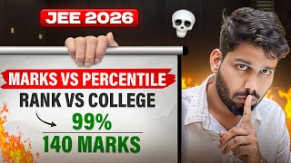 😨Insane Cutoffs ! Marks vs Percentile vs Rank vs College 🔥 JEE Mains 2026 | JEE 2026 #jee #iit #nta