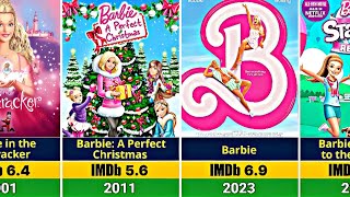 All 44 Barbie Movies in Order (2001–2024) | Year & IMDb Rating
