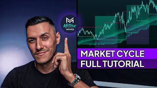 Million Moves Market Cycle - Full Tutorial
