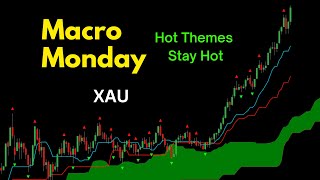 Macro Monday: Hot Themes Stay Hot