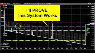 Emini Futures Automated Trading [ LIVE RESULTS! ] 💰 💲