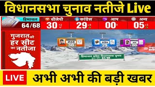 🔴Live हिमाचल में बढ़त की तरफ कांग्रेस। यहां देखें किस पार्टी को कितनी सीटें। Hp News