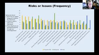 Environmental and Social Safeguards