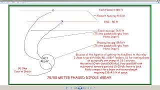 75/80 Meter Phased Dipole Array!