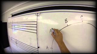 Music Cyclops A1: The Chromatic Clockface