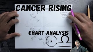 #Cancerrising :  Navigating the Celestial Tides of Family, Art, and Goals