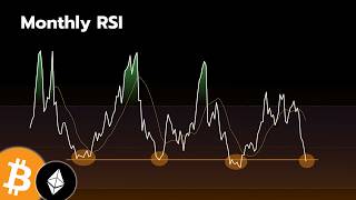 Historical Bitcoin Signal Flashing NOW!