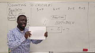 What is Addition? | Counting To Calculus