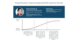 Janice Lim Chia Hui: Final Project Presentation (MRP + VCT) UPDATED VERSION