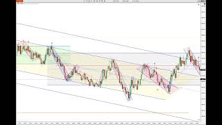 VERY Bearish Day - Day Trading Chart Review