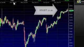 Short Trade on YHOO, stock broke out and hitting resistance level