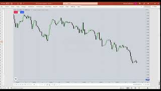 Tagged Short Time High Or Reprice To An Inefficiency