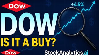 DOW Recent Performance Deep Dive - April 2025