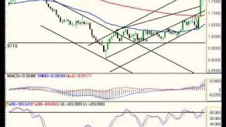 ForexTrading| EUR/USD|GBP/USD|USD/JPY|10.21.08|FXReturn.com
